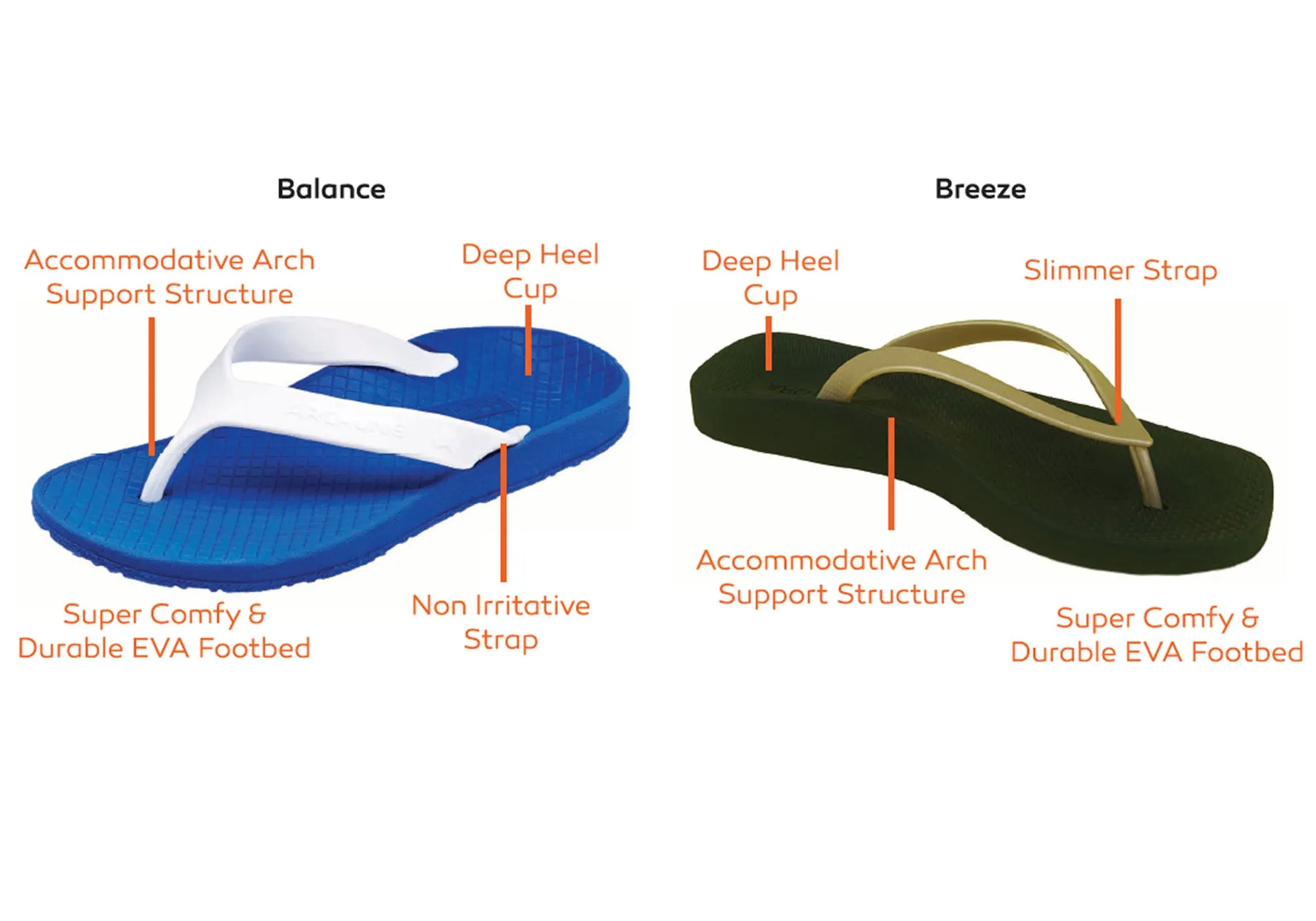 Archline Womens Comfortable Supportive Orthotic Flip Flops Thongs